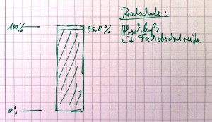 IMMERSCHLAU STATISTIK Realschule ABSCHLUSS