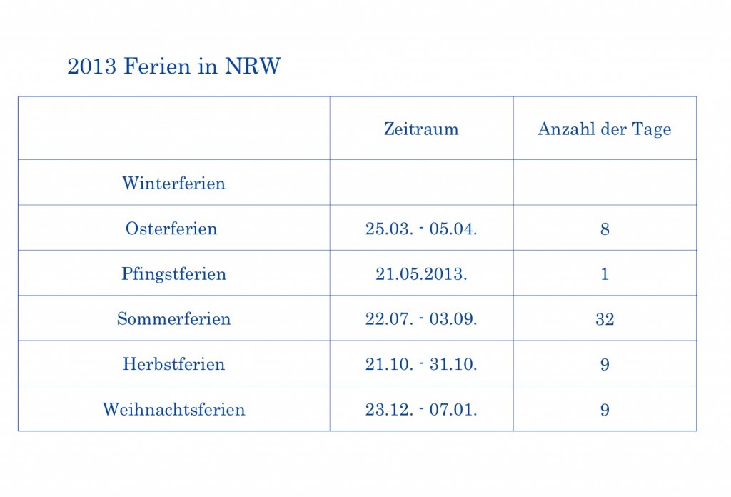 Ferien 2013 NRW