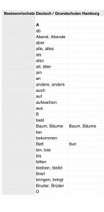 Basiswortschatz